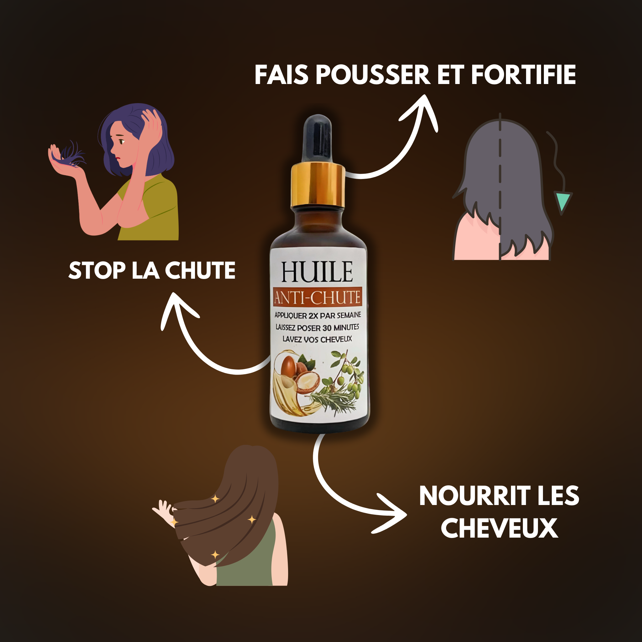 Huile de soin (Pousse Cheveux)