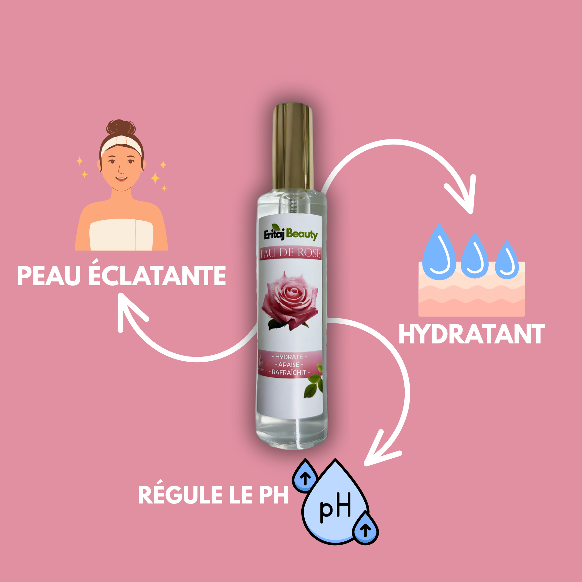 Eau de Rose Pure